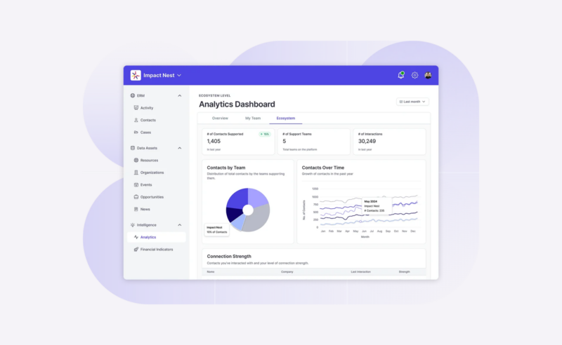 EcoMap Dashboard & chatbot interface, Mindgrub Venture partner